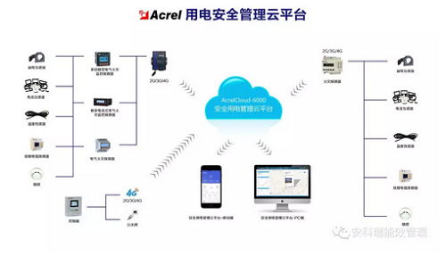智慧安全用电管理系统 电气火灾预警系统
