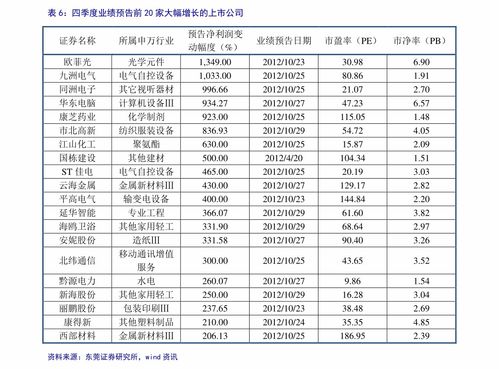 电气和电器的异同 电气产品