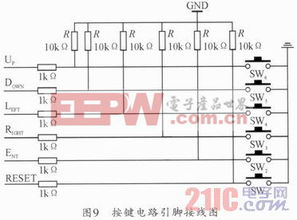 基于tms320f2812的电气平台开发设计