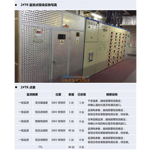 能耗管理系统厂家