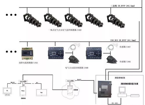 电气火灾监控系统与消防电源监控系统一样吗 有什么区别