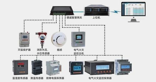 浅谈电气火灾监控系统在现代智能建筑中的研究与应用