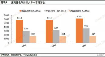 全球低压电器龙头施耐德电气的启示 本土化 产品力