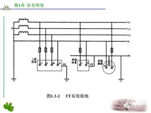 电气安全作业