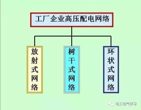 超赞 资深电气工程师全面讲解 供电系统电气图