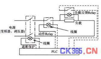 电气测控系统的改进 软plc
