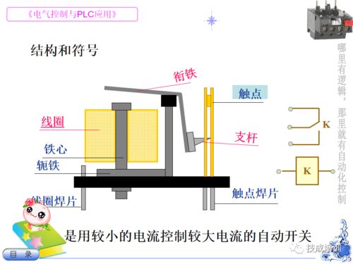 电气入门真的很简单,看完这篇就够了