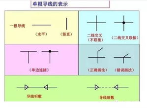 常用电气图形符号,值得收藏