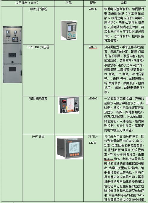 城市地下综合管廊的电气设计及产品选型方案