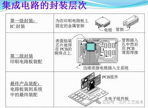 芯片封装的主要生产过程
