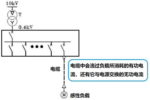 电气