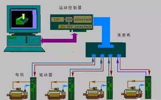 电气控制系统知多少